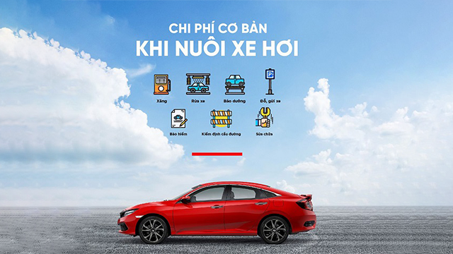 CHI PHÍ ĐỂ “NUÔI XE” Ô TÔ HÀNG THÁNG, NHỮNG AI ĐANG CÓ Ý ĐỊNH MUA XE NÊN BIẾT